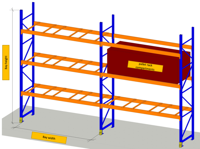 Mastering pallet rack terminology – Structurack